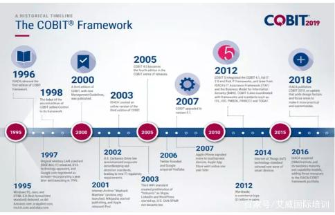 COBIT IT治理培训