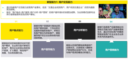 价值引领，能力支撑—交通企业数字化新型能力建设