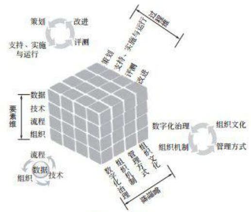 图4 能力单元