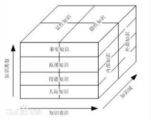 知识管理国家标准GB/T 23703