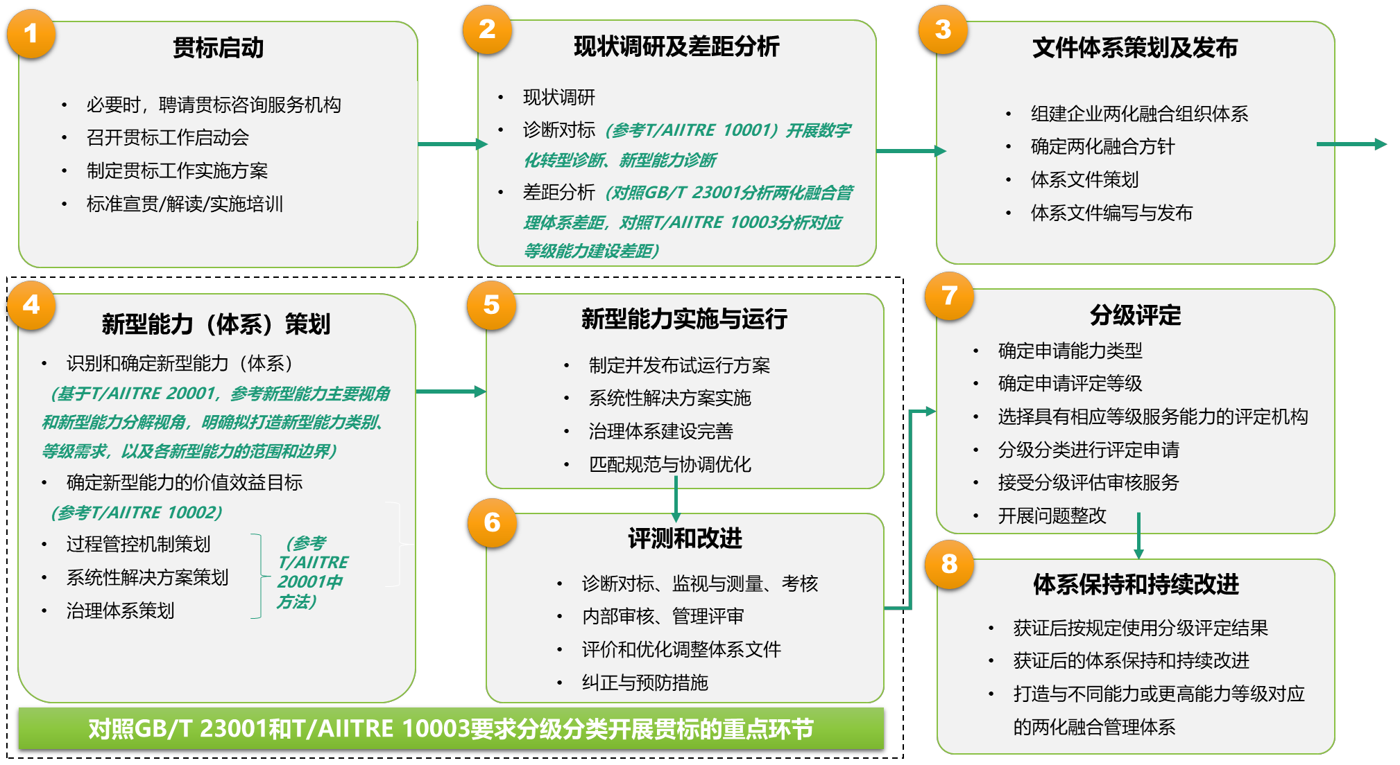 <strong>两化融合贯标认证</strong>
