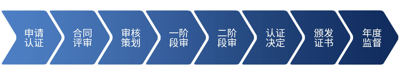c3145168a2e202798b5ef21d30b35b40_liucheng.jpg