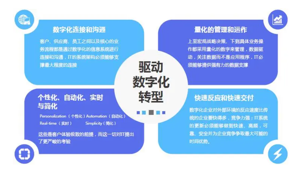 数字化转型成熟度贯标内容