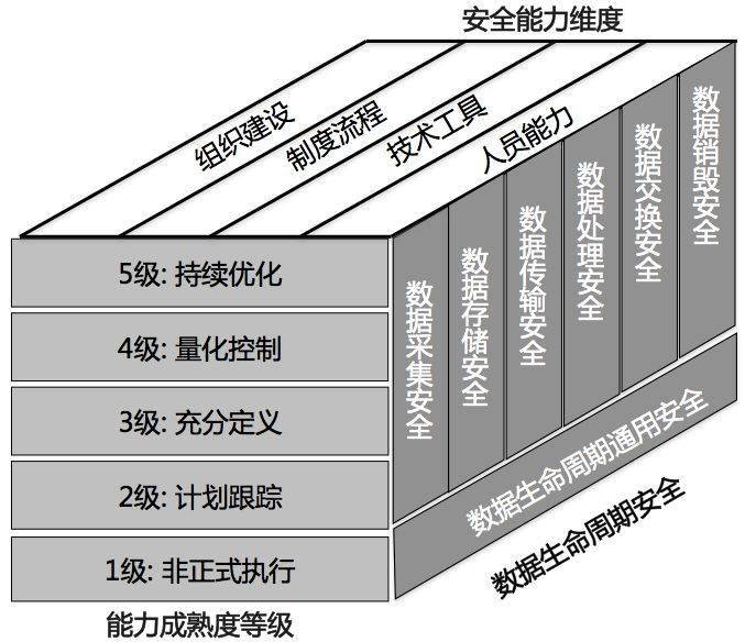 DSMM模型