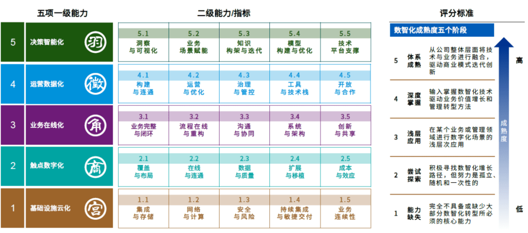 毕马威&阿里：消费品生态全链路数智化转型框架