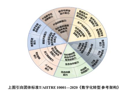 新型能力的六大视角