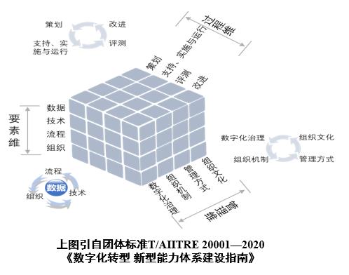 能力单元（新型能力载体）的建设