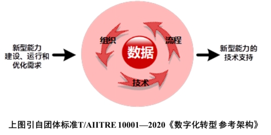 系统性解决方案