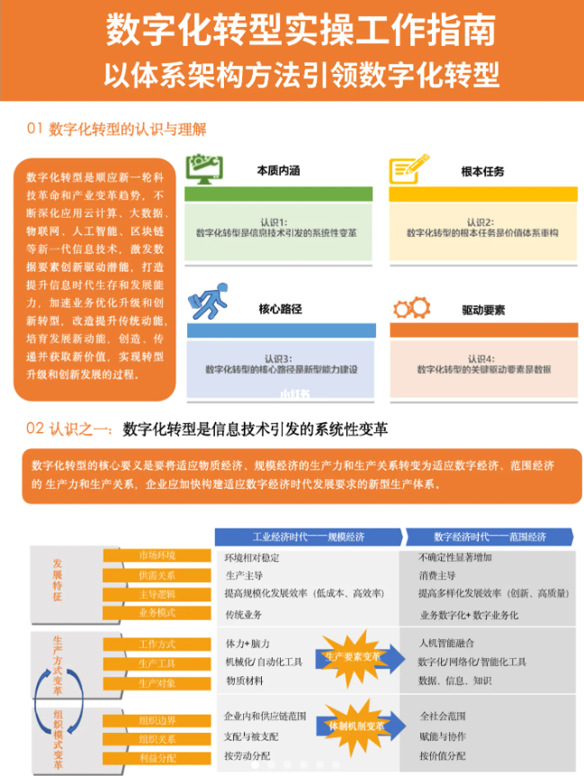 两化融合升级版&数字化转型操作指南