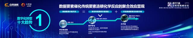 数字化转型发展的十大趋势