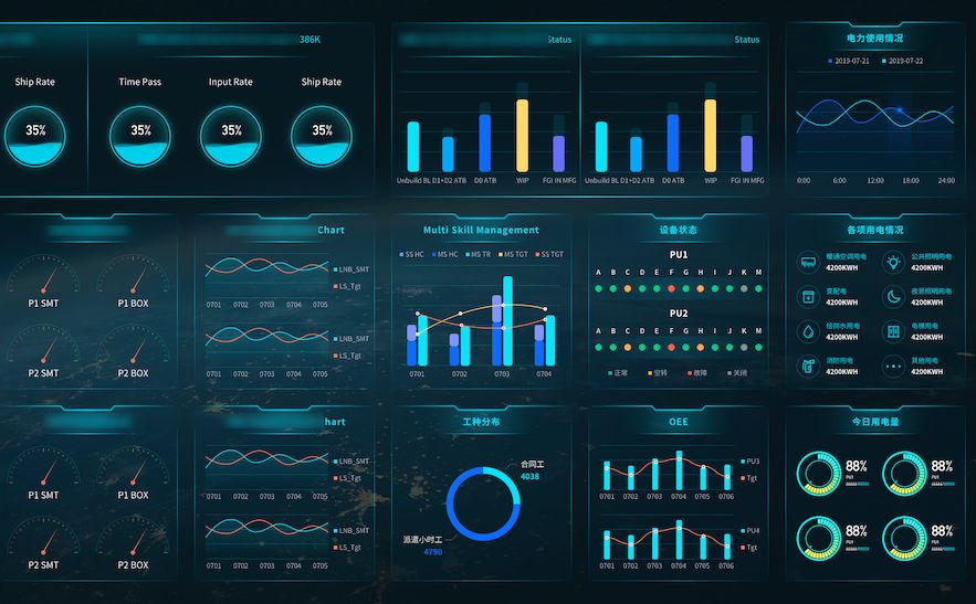 加快智改数转,智能化改造