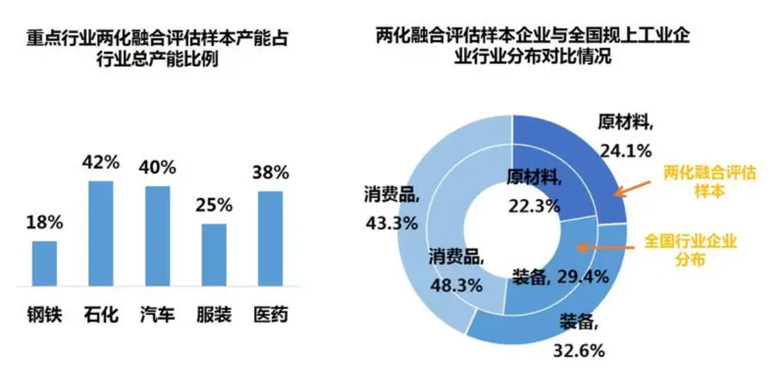 企业数字化转型诊断评估服务内容