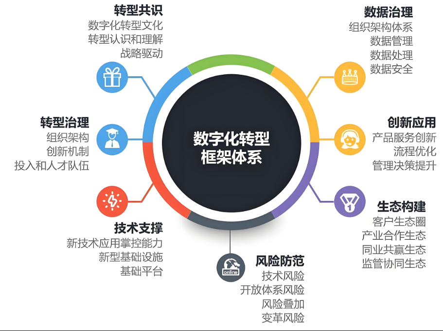 数字化转型进入分化发展新阶段